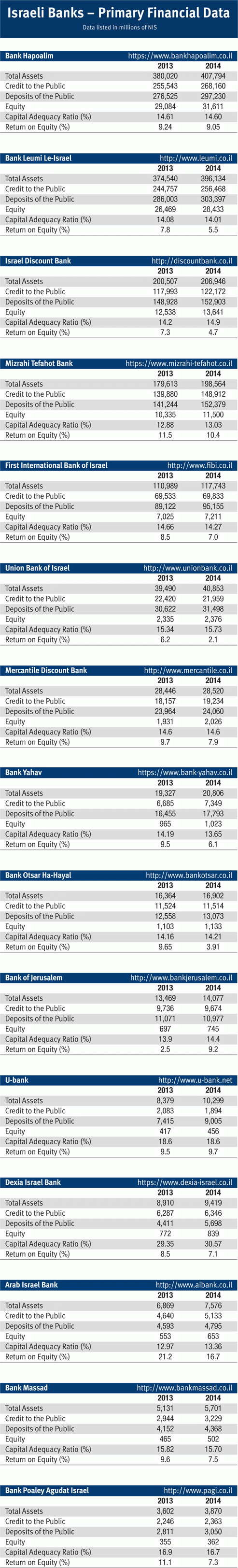 The Israeli Finance System 2014